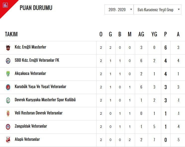 Veteranlar Ligi’nde üçüncü hafta - 1