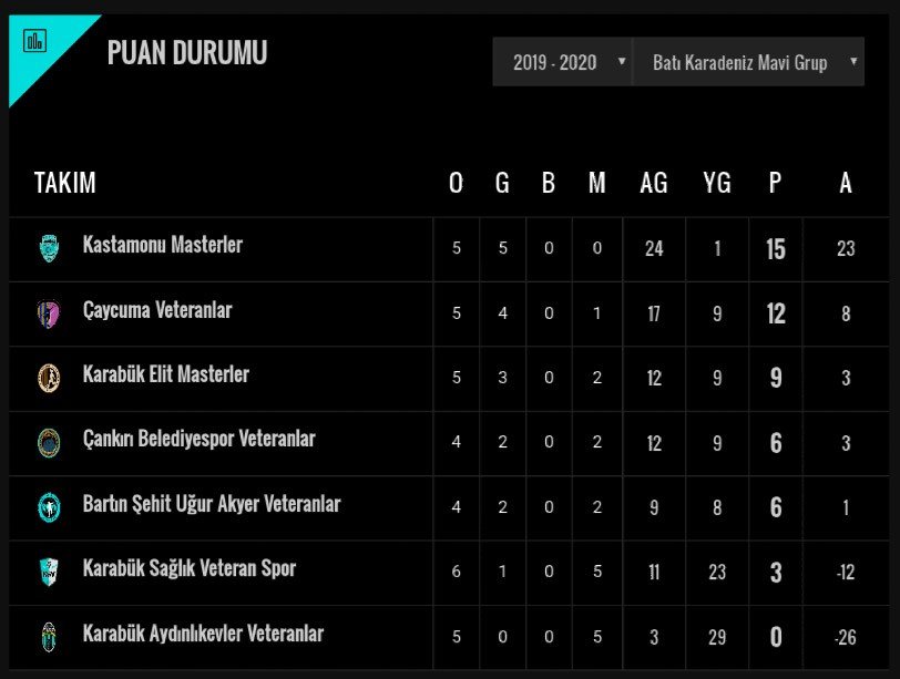 Veteran liginde heyecan sürüyor - 1