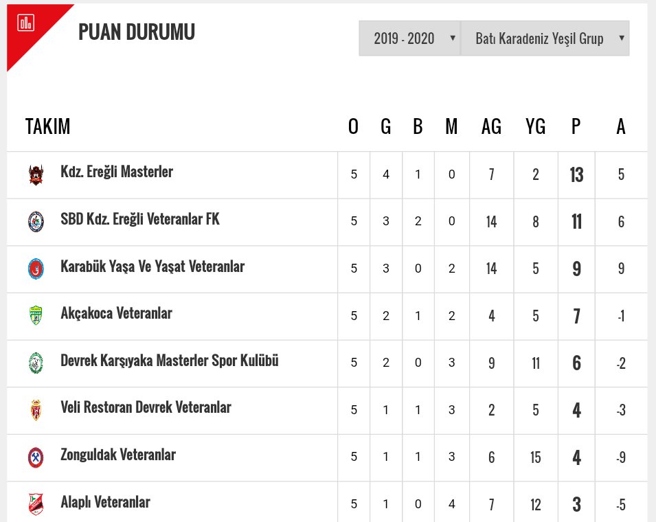 Veteranlar Ligi 5. Hafta...  TOPLU SONUÇLAR… - 3