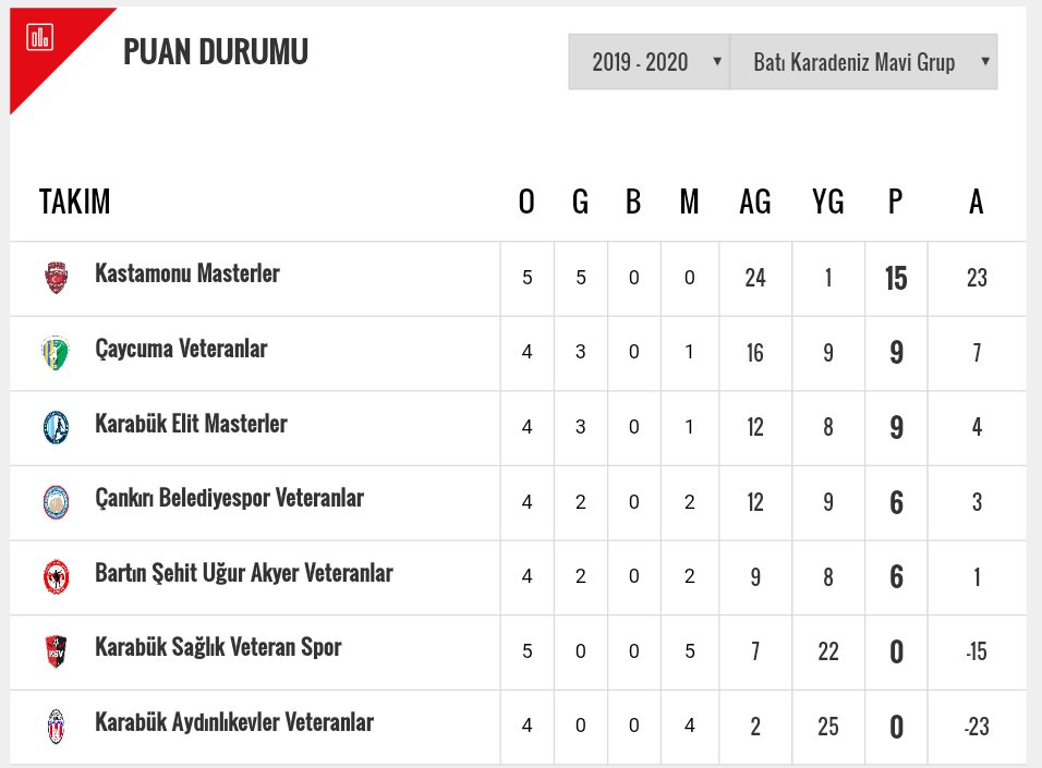 Veteranlar Ligi 5. Hafta...  TOPLU SONUÇLAR… - 4