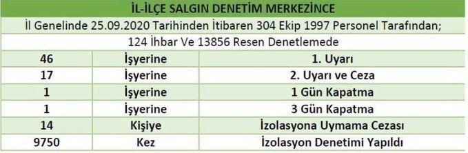 Covid 19 mücadelesinin belkemiğini oluşturuyorlar... İSDEM GÖZ AÇTIRMIYOR! - 4