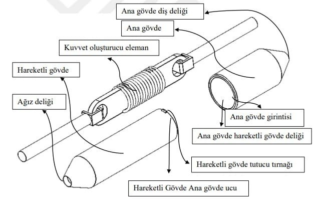 Ortodontik tedaviyi kolaylaştıran patentli buluş - 1