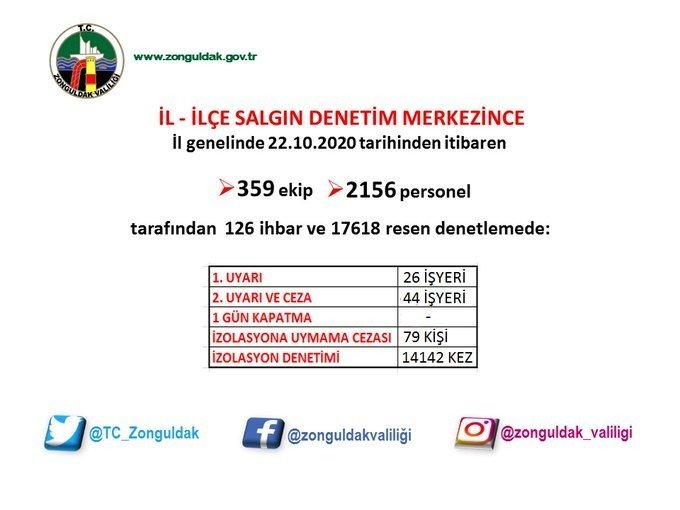 ZONGULDAK´TA KORONA VİRÜS DENETİMLERİ - 1