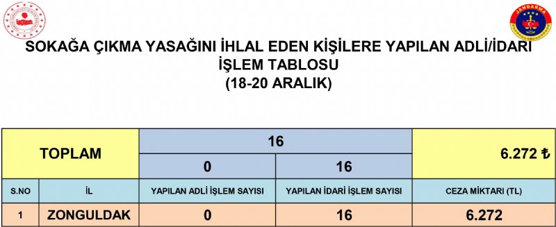 EREĞLİ HASTANE YOLLARINDA! - 3