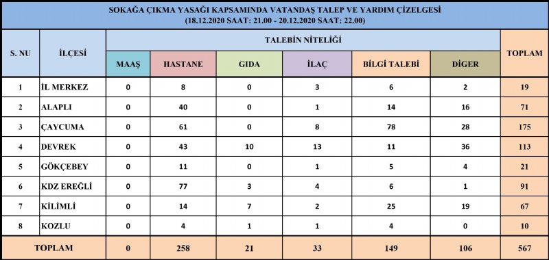 EREĞLİ HASTANE YOLLARINDA! - 4