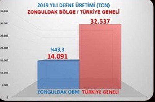 Üretici 14 milyon lira kar etti - 4