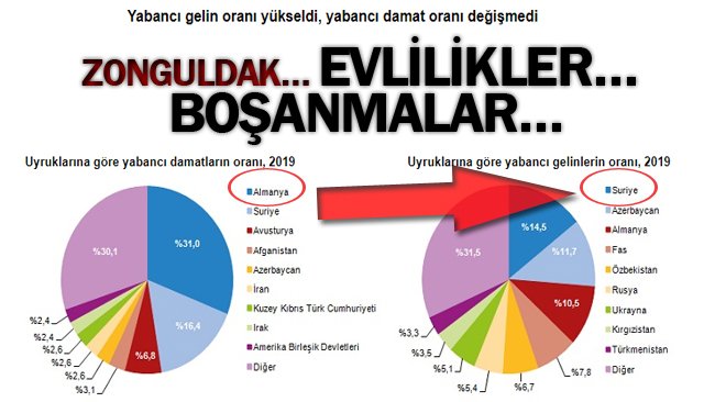 ZONGULDAK… EVLİLİKLER… BOŞANMALAR…