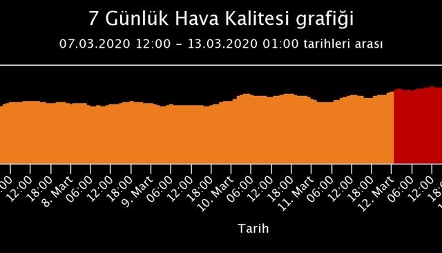 KRİTİK EŞİK AŞILDI - 2