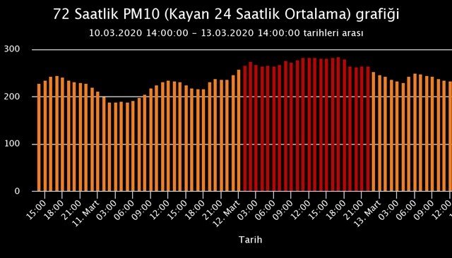 KRİTİK EŞİK AŞILDI - 3