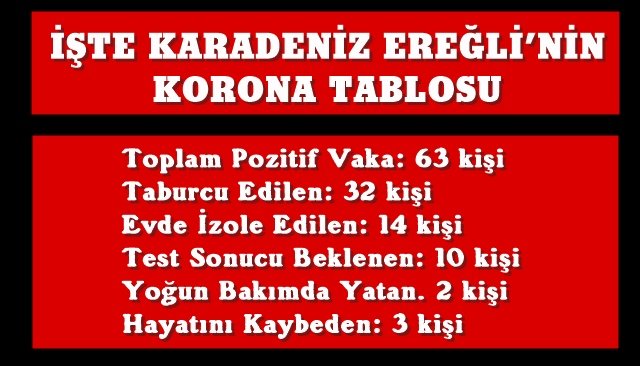 İŞTE KARADENİZ EREĞLİ’NİN KORONA TABLOSU