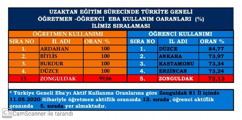 İl Milli Eğitim Müdürü Akgül, Bakan Yardımcıları ile görüştü... Gündem LGS - 2