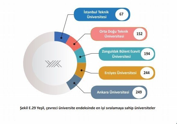 BEÜ EN YEŞİL ÜNİVERSİTELER ARASINDA… - 1