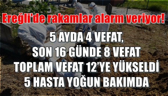 Ereğli´de rakamlar alarm veriyor! 16 günde 8 kişinin hayatını kaybetti...