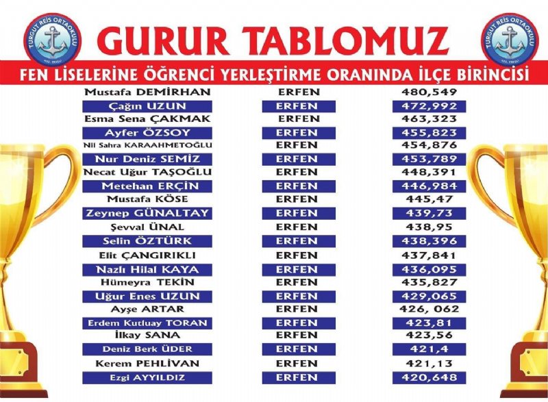 Turgut Reis Ortaokulu’nun LGS başarısı - 1