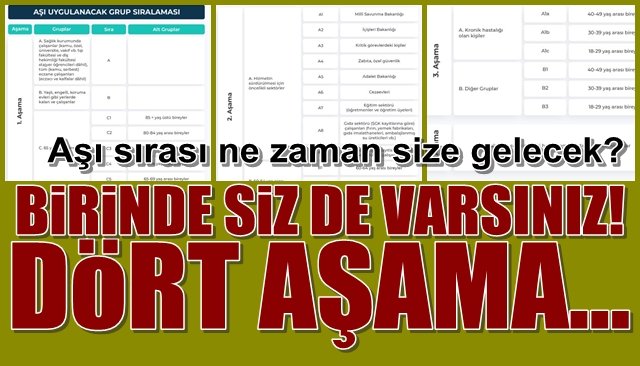 Aşı sırası size ne zaman gelecek?