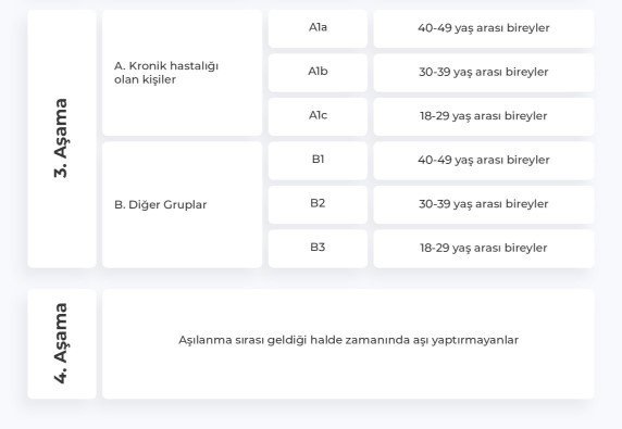 Aşı sırası size ne zaman gelecek? - 1