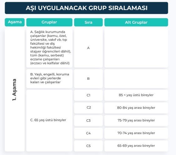 Aşı sırası size ne zaman gelecek? - 2