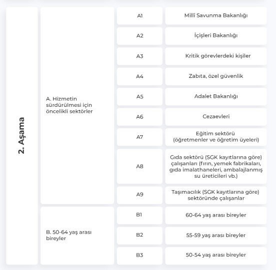 Aşı sırası size ne zaman gelecek? - 3