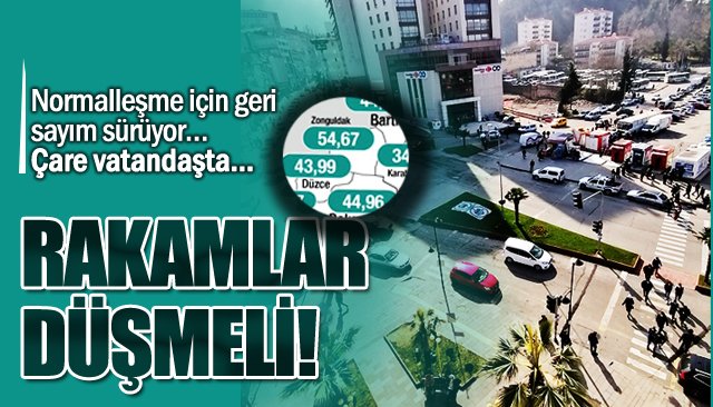 RAKAMLAR DÜŞMELİ!