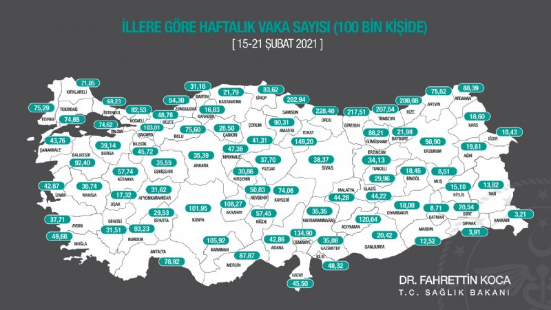 Sağlık bakanı yeni verileri açıkladı, Zonguldak’ta vaka sayıları azaldı ama… YİNE YÜKSEK RİSKLİ! - 1