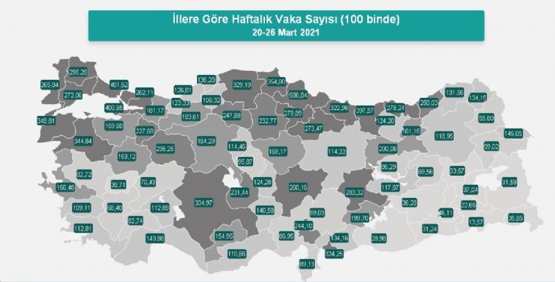 Bakanlık rakamları açıkladı... Yeşil bitti... Sarı azaldı... Nereden nereye? - 2