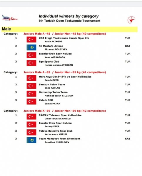 EREĞLİLİ SPORCU ULUSLARARASI TURNUVADA ŞAMPİYON OLDU - 1