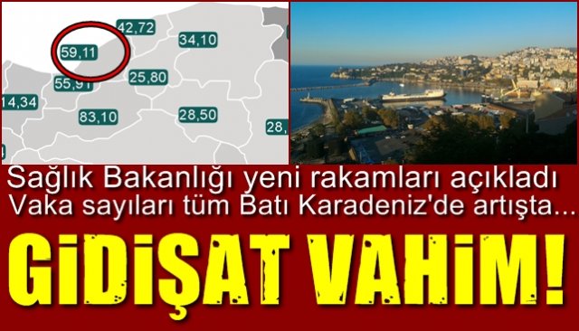 Sağlık Bakanlığı yeni rakamları açıkladı… GİDİŞAT VAHİM!