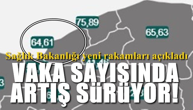 Sağlık Bakanlığı yeni rakamları açıkladı… VAKA SAYISINDA ARTIŞ SÜRÜYOR!