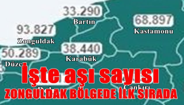 Zonguldak’ta, 93 bin 827 kişiye aşı yapıldı