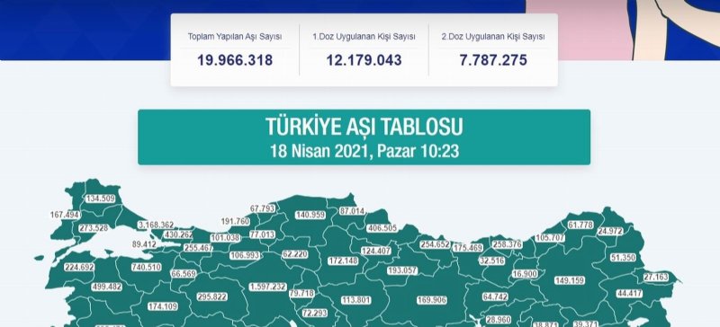 KAÇ DOZ AŞI YAPILDI? - 3