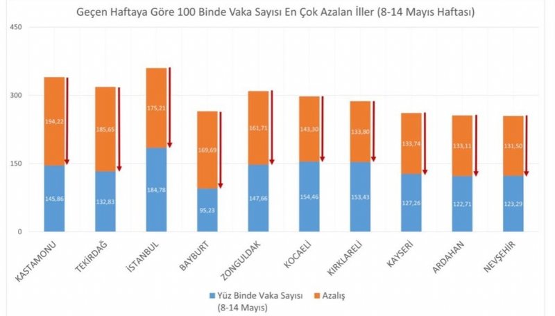 SALGINDA HARARET DÜŞÜYOR MU? - 3