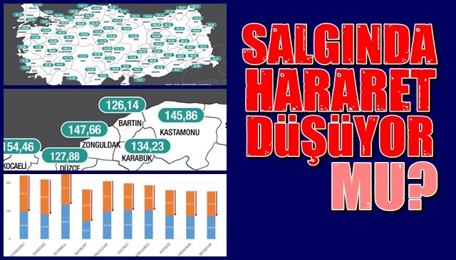 SALGINDA HARARET DÜŞÜYOR MU?