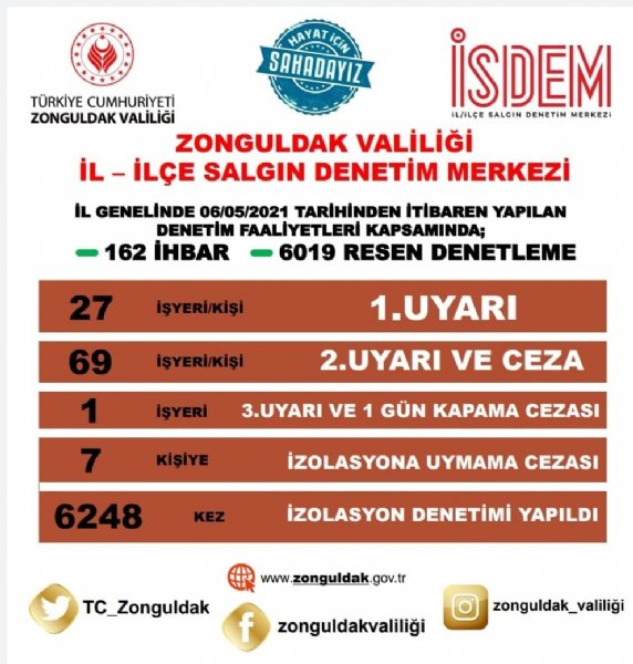 TEMATİK DENETLEME ! - 1