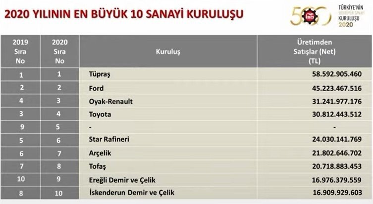 TÜRKİYE’NİN LİSTESİ AÇIKLANDI; ERDEMİR BAKIN KAÇINCI OLDU - 1