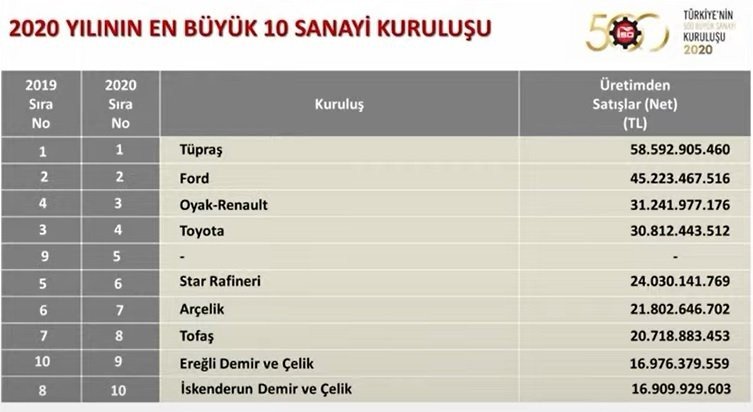    TÜRKİYE’NİN LİSTESİ AÇIKLANDI; ERDEMİR BAKIN KAÇINCI OLDU - 1