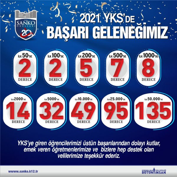 SANKO OKULLARI’NIN YKS BAŞARISI - 3