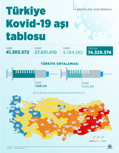 Bakan Koca’dan Bilim Kurulu toplantısı sonrasında açıklama… “SAĞLIK, KARŞITLIĞA ELVERİŞLİ BİR KONU DEĞİL” - 1