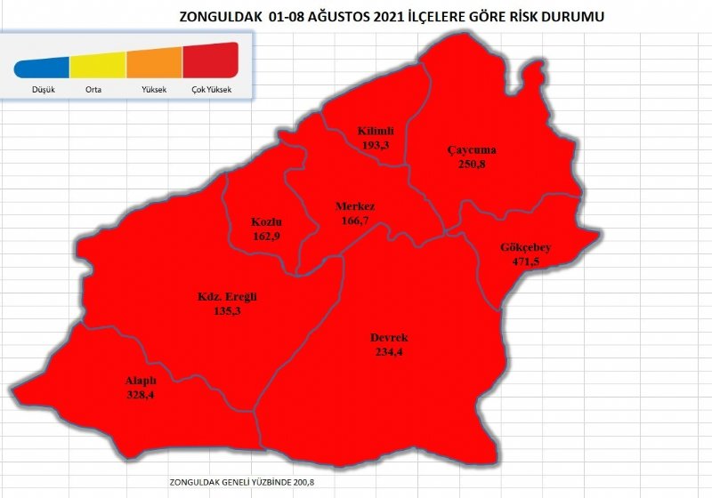 Tarih 8 Ağustos… Zonguldak… COVİD İLE İLGİLİ TÜM VERİLER! - 1