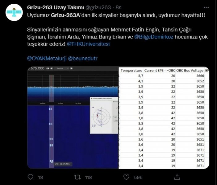 Cumhurbaşkanı Erdoğan, Grizu 263 takımını kutladı… İLK SİNYAL ALINDI - 2