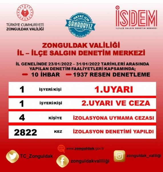 İSDEM DENETİM SONUÇLARI AÇIKLANDI  - 1