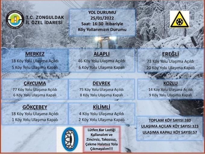  Zonguldak´ta 323 köy yolu ulaşıma açıldı - 1