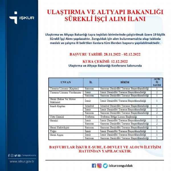 ULAŞTIRMA VE ALTYAPI BAKANLIĞI PERSONEL ALACAK - 1