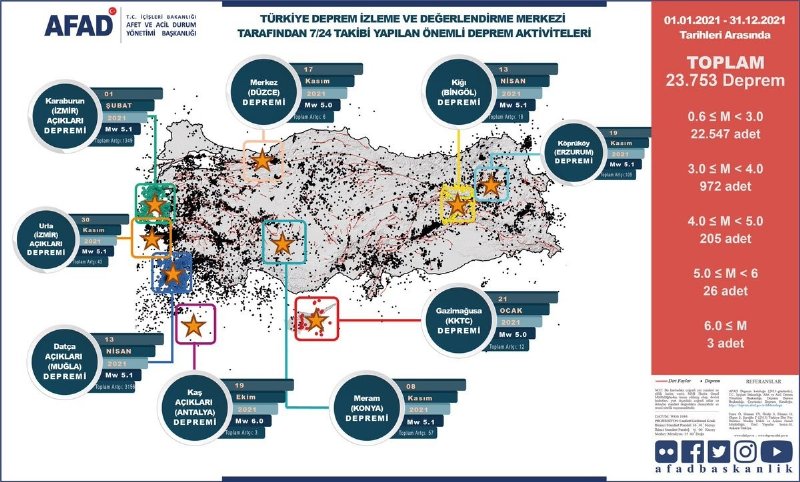 AFAD Türkiye’nin afet risk haritasını çıkardı… KARADENİZ’DE YAĞIŞ VE HEYELAN RİSKİ - 3