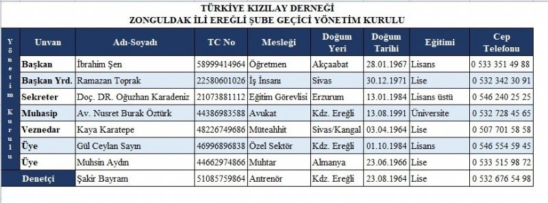 KIZILAY’DA YENİ YÖNETİM GÖREVİ TESLİM ALDI - 2