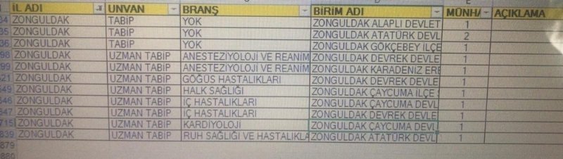 ZONGULDAK’A 12 HEKİM ATANDI - 1