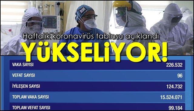 Haftalık koronavirüs tablosu açıklandı… YÜKSELİŞ SÜRÜYOR