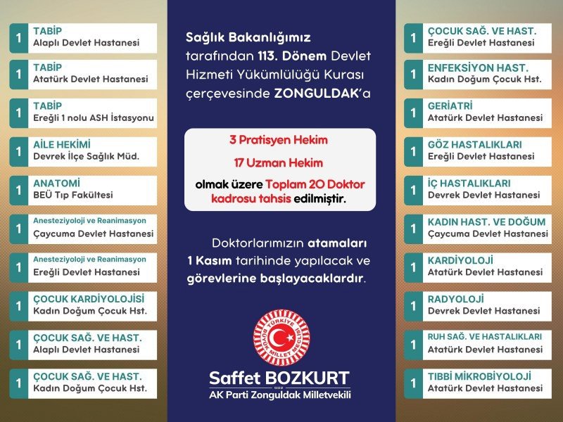  MİLLETVEKİLİ AÇIKLADI: DOKTORLAR KASIM’DA BAŞLIYOR - 2