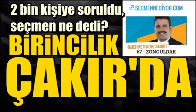 2 bin kişiye soruldu, seçmen ne dedi? BİRİNCİLİK ÇAKIR’DA!