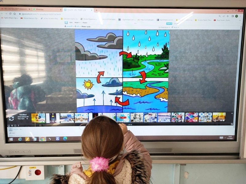 Nimet İlkokulu’ndan e-Twinning projesi... “SUYU KORU, DÜNYAYI KORU” - 15