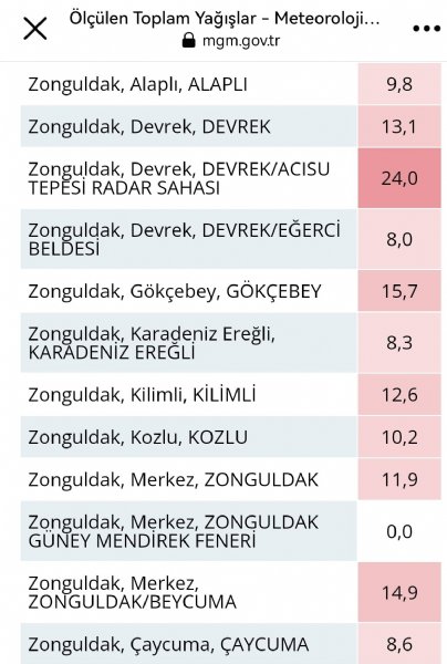 ZONGULDAK’TA METREKAREYE KAÇ KİLOGRAM YAĞIŞ DÜŞTÜ? - 1